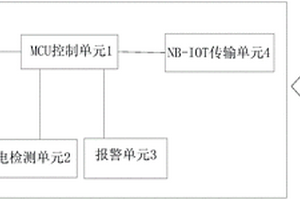 智能烟雾报警器及其控制系统