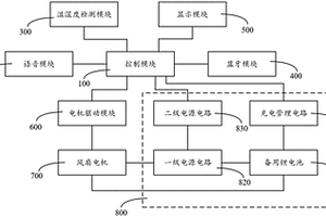 基于单片机的智能语音控制风扇系统