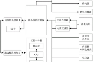 内燃轨道工程车蓄电池欠压智能报警装置