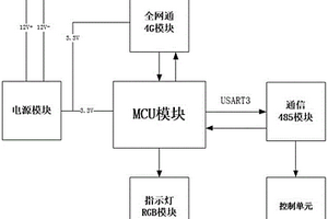 用于多格换电柜的通信电路结构