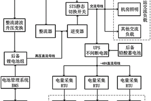铁塔通信基站电费精准计量和控制电力成本的供电系统