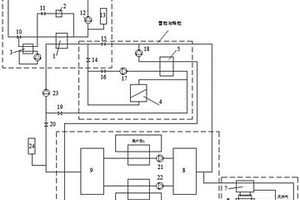 多元联合、多能互补的分布式供冷系统