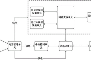 基于5G通讯的固定式石灰与球团窑实时在线测温装置