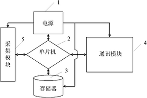 远程数据采集仪