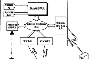 无线网络智能巡检测试仪
