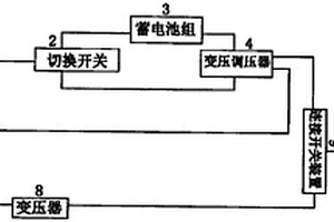 绿色能源组合的动力汽车