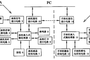 多功能汽车速度监测装置