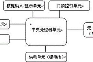 基于无线互联网的低功耗门禁对讲装置