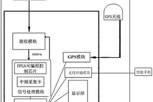 移动式无线监测系统