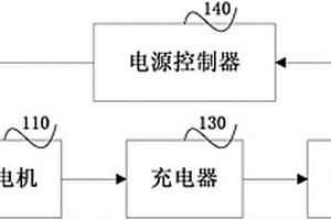 车载式检查系统及其电源系统和电源控制器