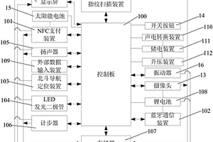 具有支付功能的智能手表