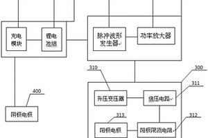 便携式等离子杀菌消毒装置