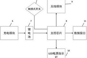 智能钥匙系统