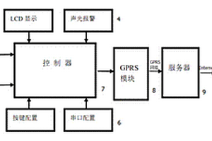 保温箱无线温度监测设备