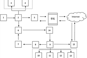 基于触摸式可擦除手环型钥匙的智能安全酒店门禁系统