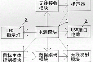 带音响功能的无线鼠标