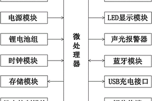 基于RFID的单相电子式预付费电能表