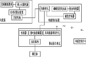 全光伏全无线远程智能阀门