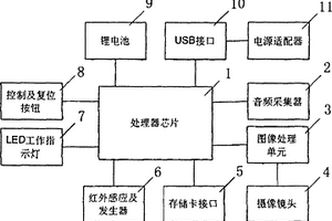 带有存储功能的监控摄像机