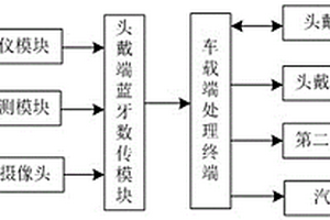 行车安全系统