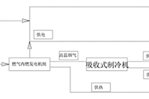 用于数据机房的三联供系统