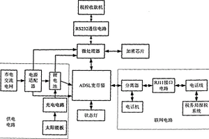 基于ADSL宽带联网的税控系统