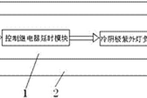 便携收纳式紫外延时健康消毒器