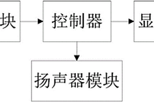 LED书签