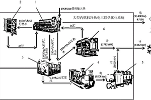 大型内燃机冷热电三联供优化系统