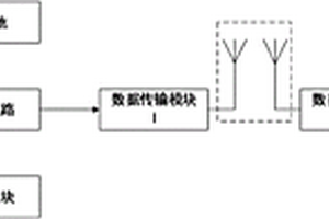 无人机数据遥控系统