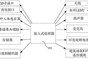无线电池网络摄像头