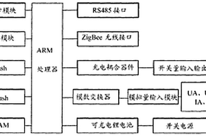 农业水利电力智能集控系统