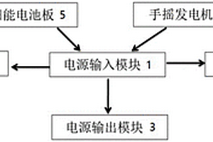 太阳能手摇充电应急收音机