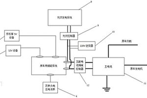 房车用供电装置