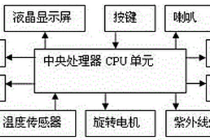 肾脏病护理用消毒装置