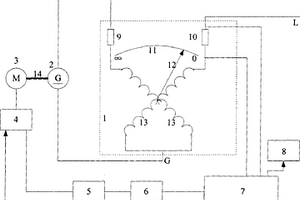 全自动数字兆欧表