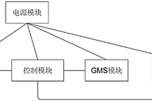 基于5G网络的近海船用定位盒