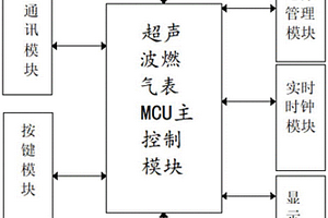 应用电子水墨屏的超声波燃气表