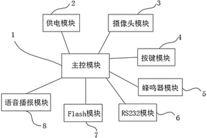 基于AC7902B芯片的扫码枪