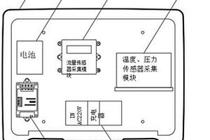 多功能监测仪