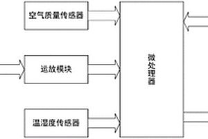 仓储专用的环境因子无线监测传感器