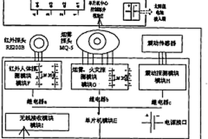 车用太阳能安防装置