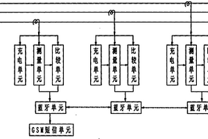 电力输配线电流监测仪