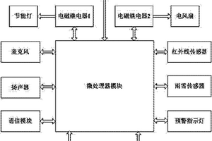 智能看场装置
