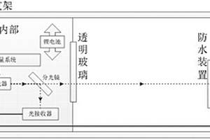 水下激光衰减度的便携式测量仪