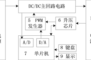 环保微电能收集转换器