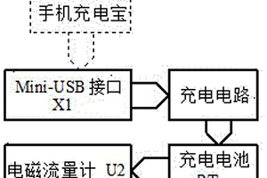 具有充电功能的电磁流量计