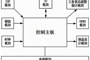 基于RFID的溯源设备