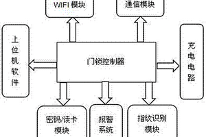 多功能门锁管理系统