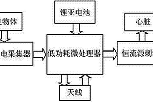 实时心电刺激、监护无线模块和系统